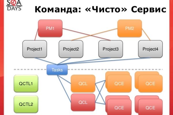 Ошибка на кракене