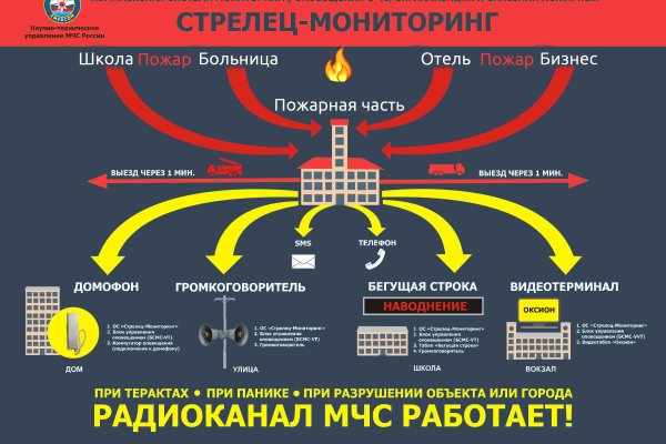 Сайт кракен тор