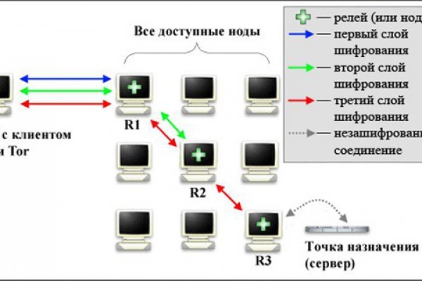 Кракен онион рабочая ссылка