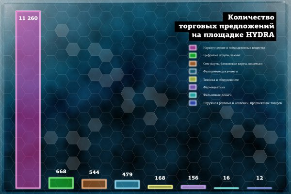 Кракен маркетплейс создатель