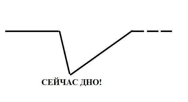 Ссылки сайтов даркнета